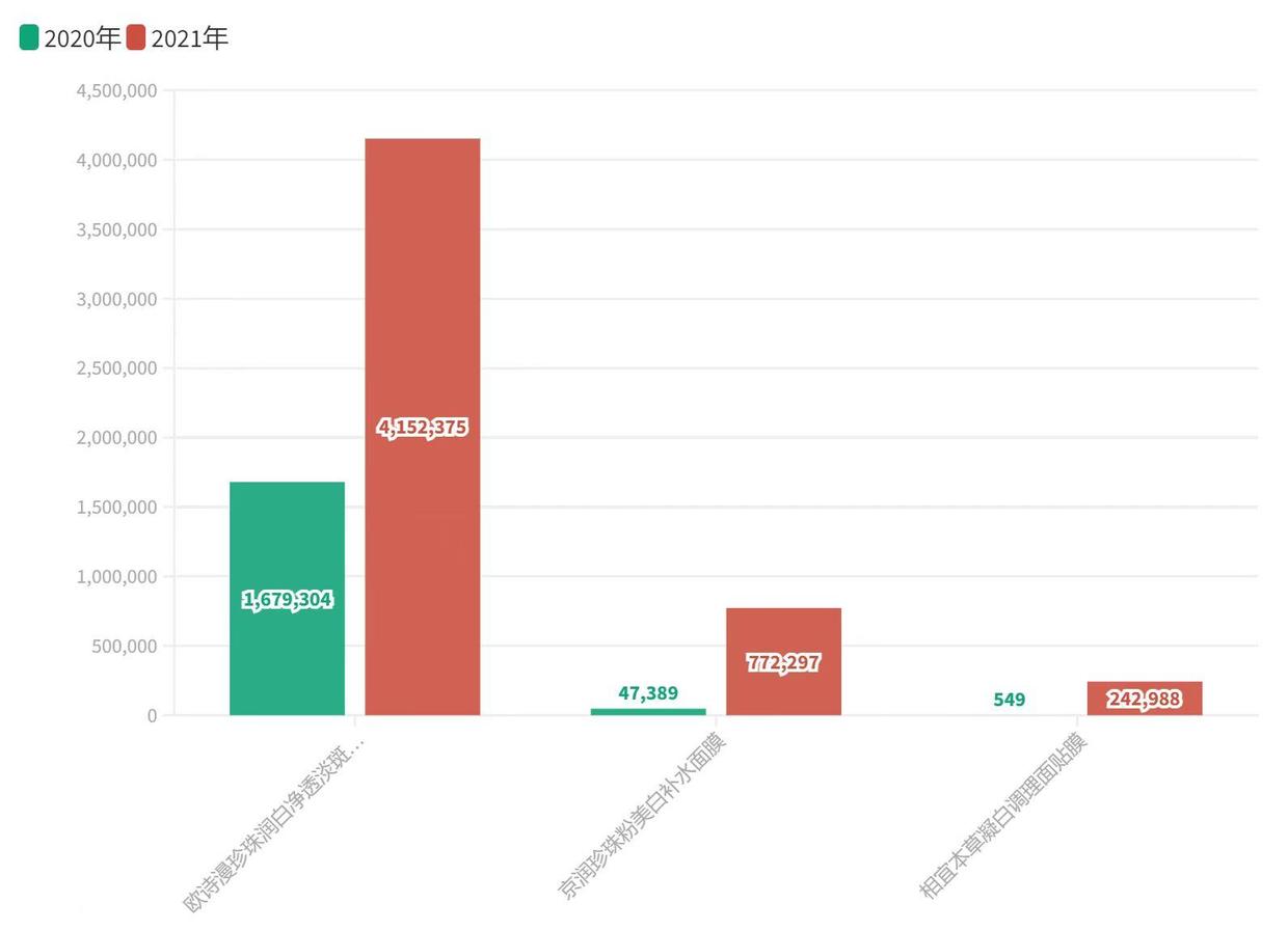 不是养珠人，不进珍珠生意门，量化拿捏汉方美白面膜市场|数里话