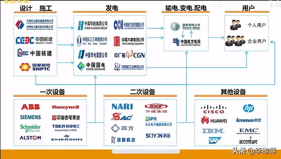 报电气专业就业前景好吗,电气工程师会失业吗