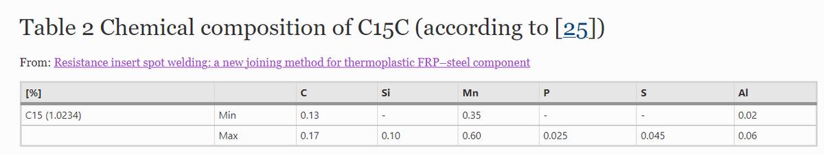 电阻嵌点焊：一种新型热塑性纤维增强塑料-钢构件连接方法