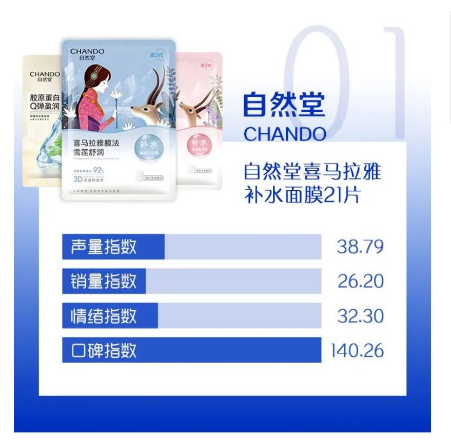 夏日油敏面膜,夏季补水面膜十大排行榜推荐