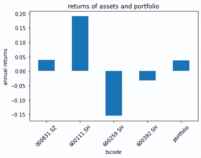 投资组合的对数收益率公式,投资组合预期收益率计算公式