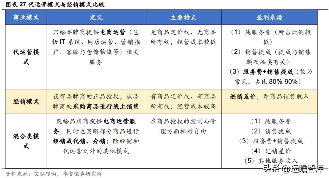 美妆代运营商丽人丽妆,丽人丽妆未来前景