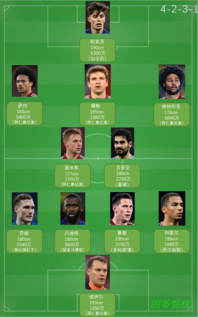 世界杯32强巡礼德国足球队,2020年欧洲杯巡礼德国队