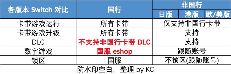 switch入手理由,switch选购全攻略