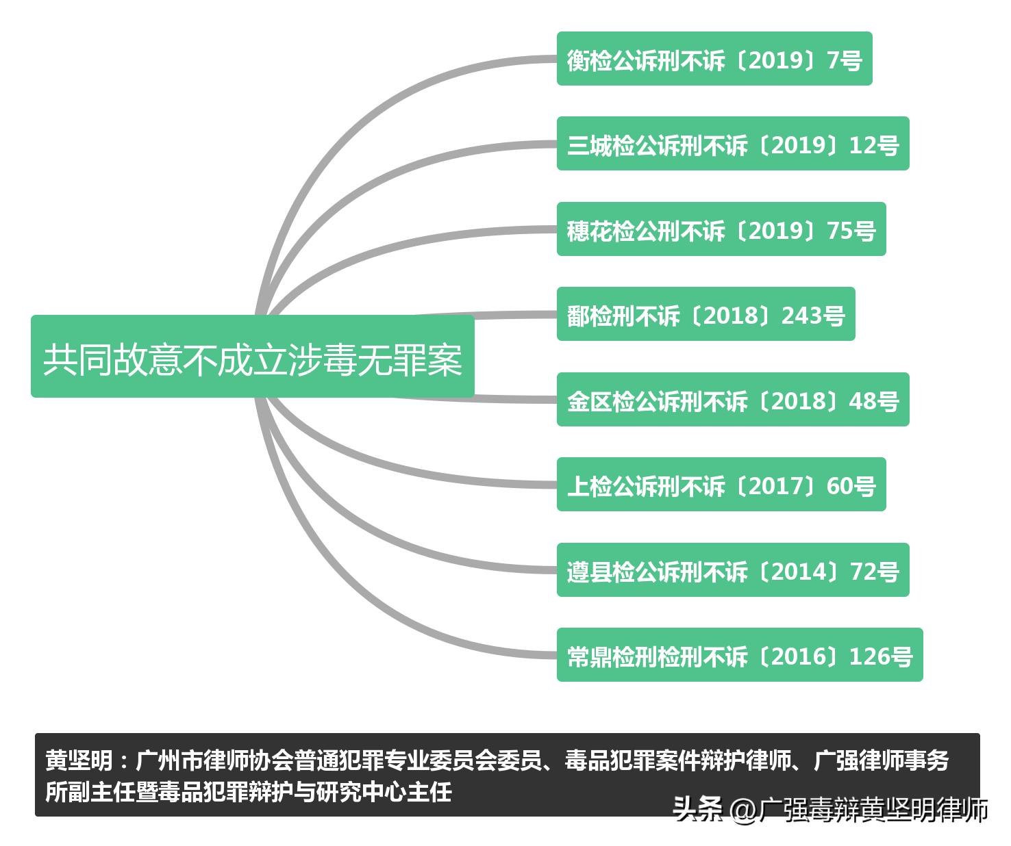 私卖药品罪量刑标准,利用网络非法销售药品罪侦查案件