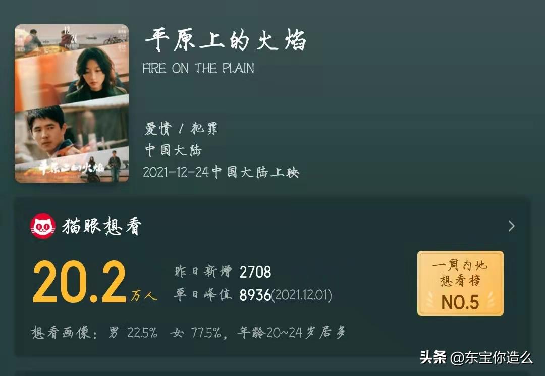 12月值得看的电影近期上映,12月57部电影扎堆上映