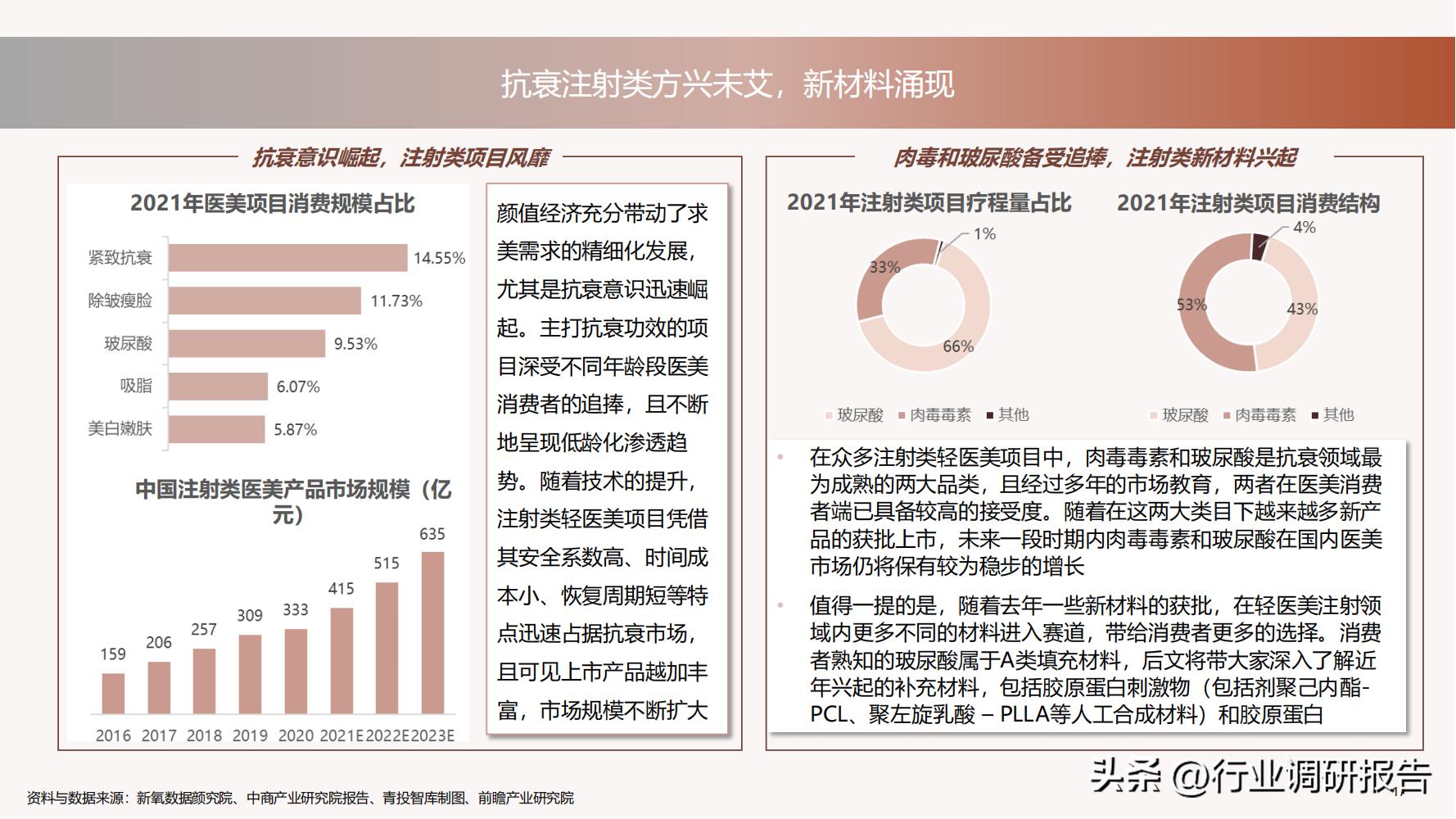 深度分析医美行业,未来10年医美行业