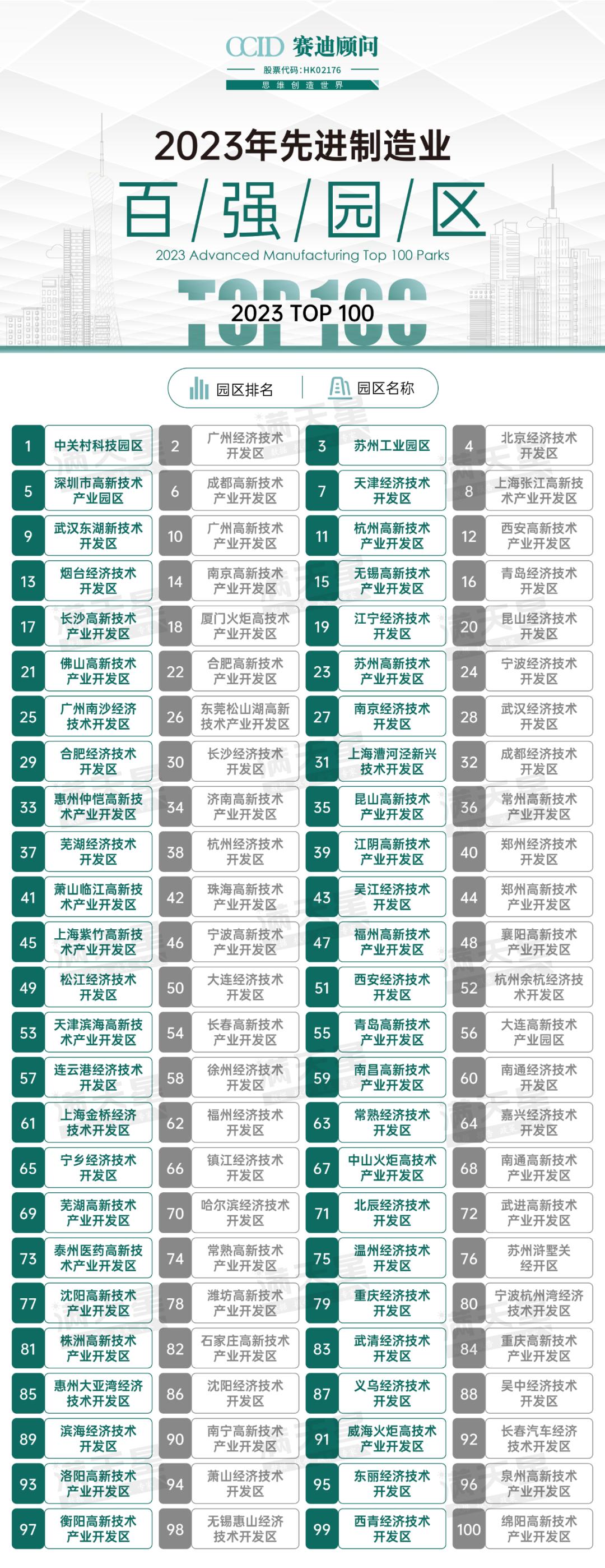 赛迪先进制造业2023,赛迪智库先进制造业集群