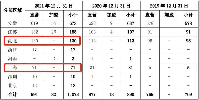 老乡鸡的招股书,老乡鸡第一次申请上市时间