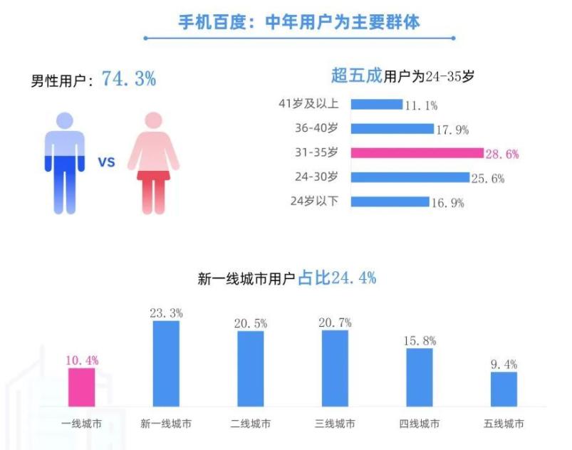 各个自媒体平台适合做什么领域,图文在哪个自媒体平台首发好