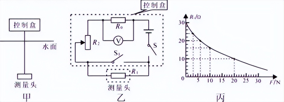 2023年中考二模物理,2023镇江中考二模物理