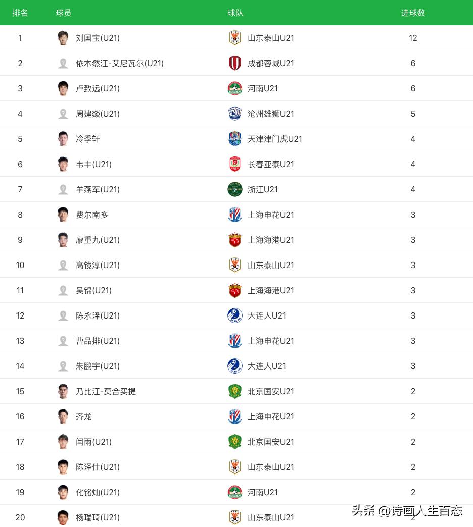 u21联赛山东泰山vs沧州,u21联赛第17轮山东泰山vs河南