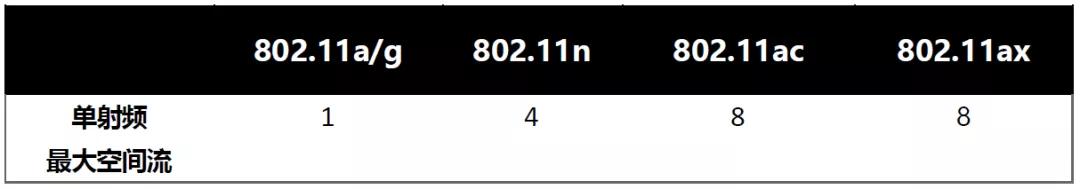 我家的无线网速度太慢怎么办,为什么我家wifi没人连网速还很慢
