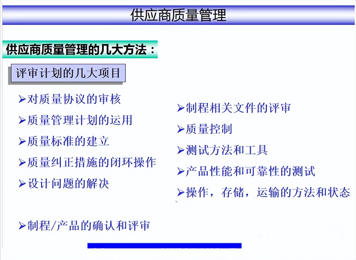 sqe供应商质量管理流程及方法,供应商质量管理流程图
