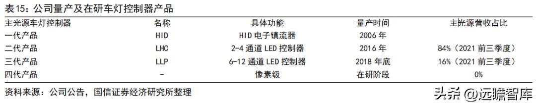 车灯控制器全球龙头，科博达：竞争力突出，打造域控制器平台企业