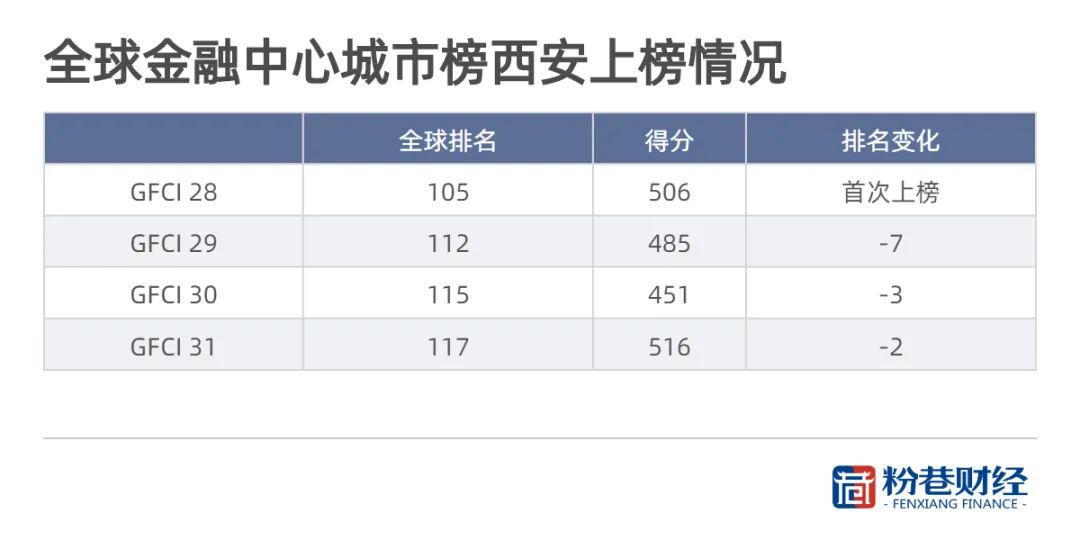 西安金融中心西北第一,西安金融中心发展