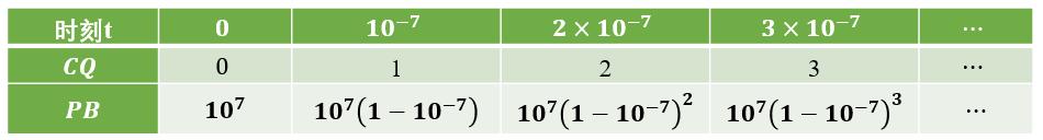对数符号怎么发明的,指数与对数是谁发明的