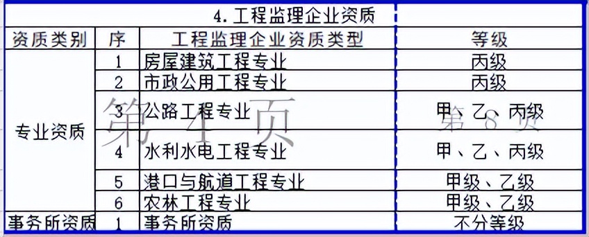 总承包二级资质条件,武汉建筑施工总包二级资质办理