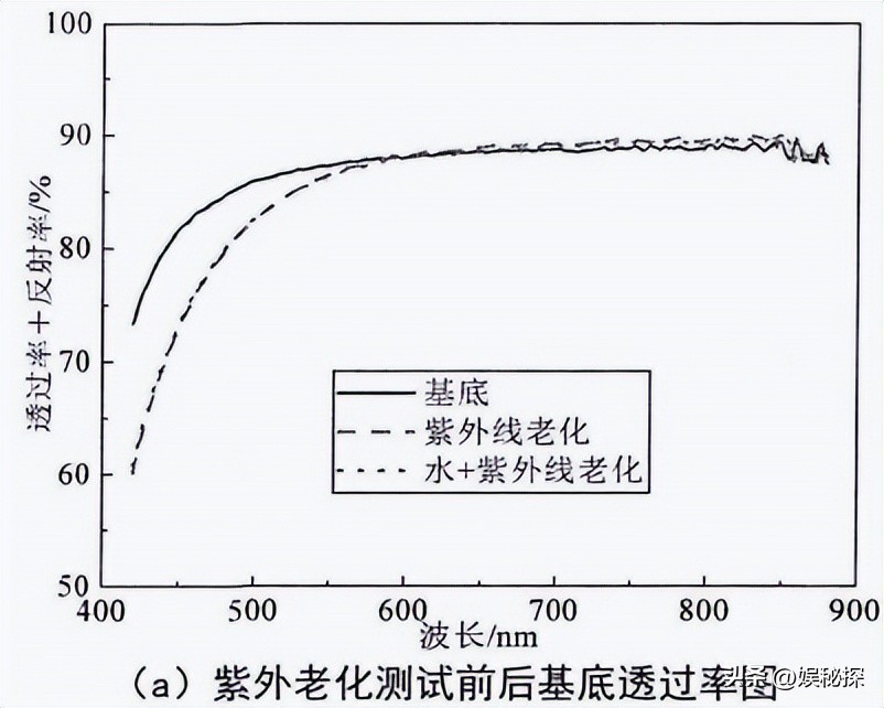光学反射膜工艺,光学反射膜涂布