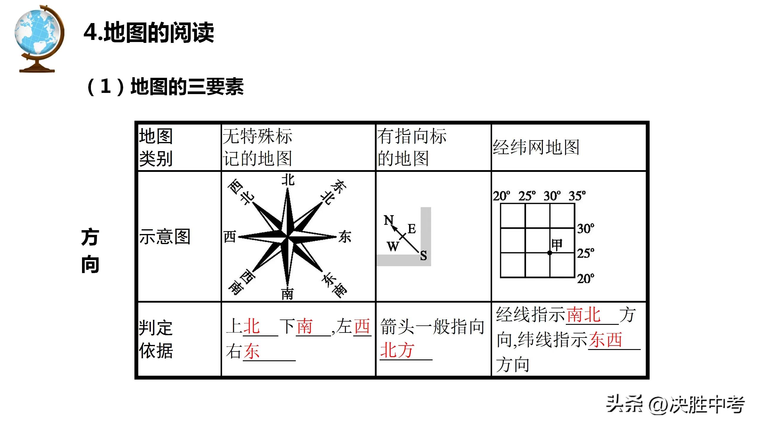 七年级上地理考点知识归纳,初一地理考点必背知识点总结