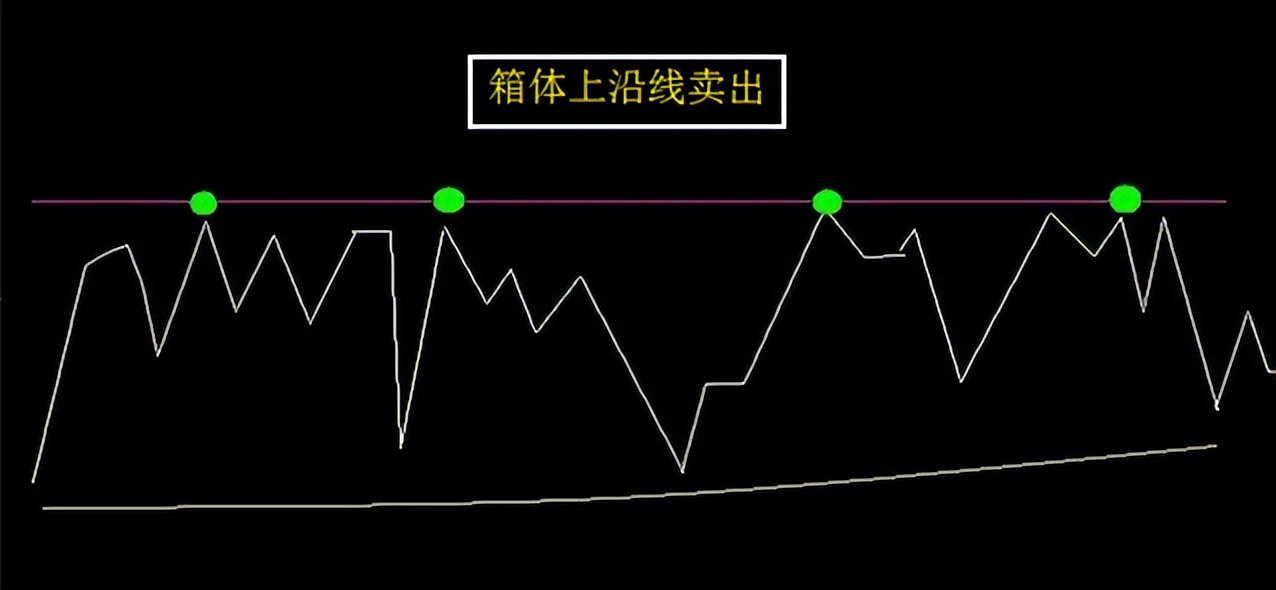 一位解套天才从不外传的t+0战法,散户必学的t+0手法