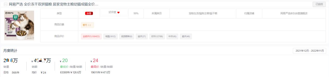哪个品牌的猫粮销量最高,2022猫粮