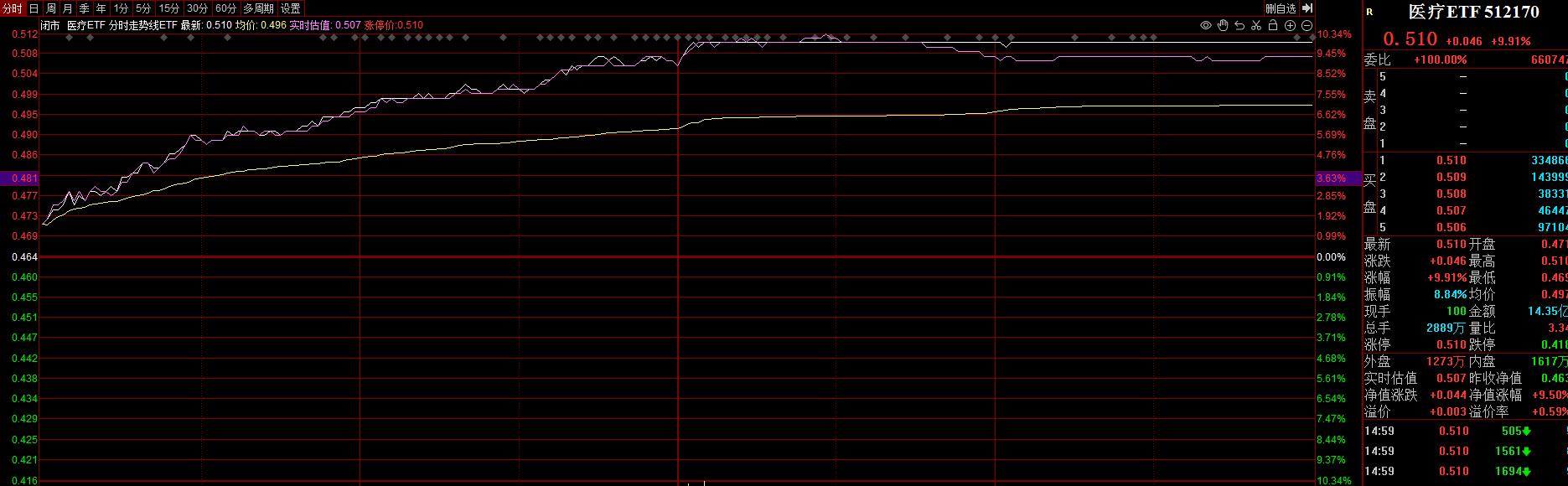 *党**的二十大召开后股市的趋势预测