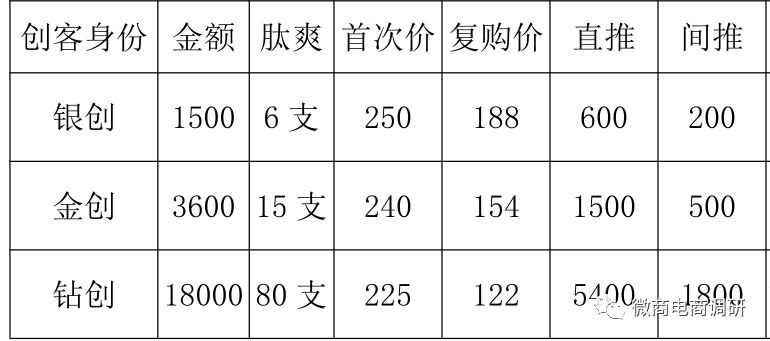 艾常释产品怎么样,艾常释护肤品的销售方式