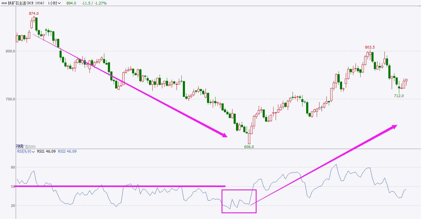 rsi指标三条线使用技巧,rsi9指标使用技巧