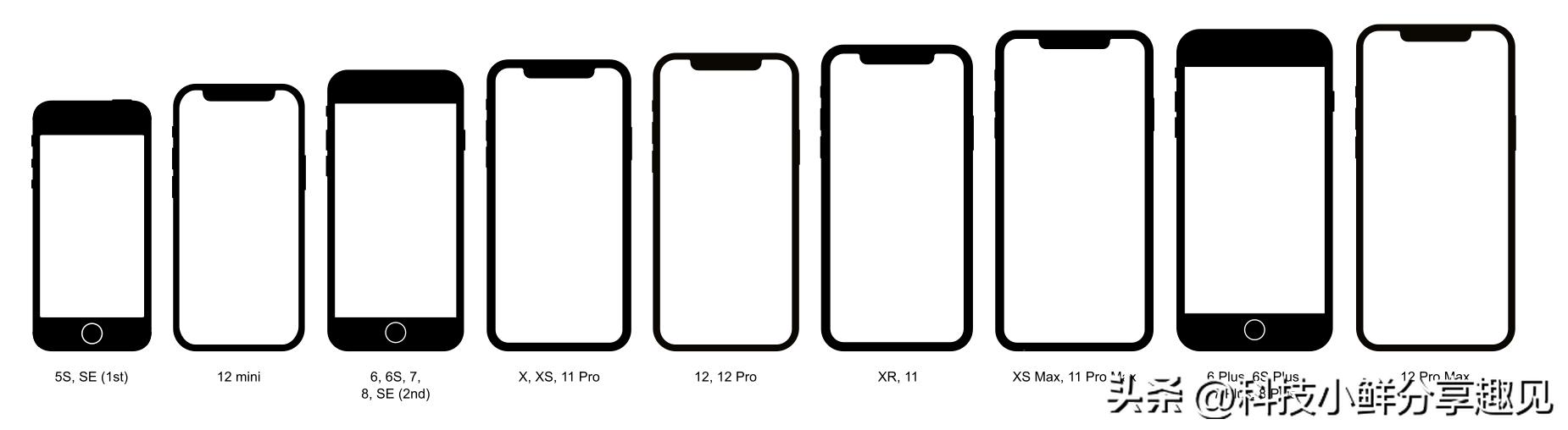 一台苹果手机到底能用几年,iphone高端机能用几年