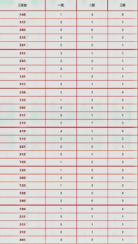 大乐透18123期前后区绝杀一码,大乐透22124期前区绝杀一码汇总