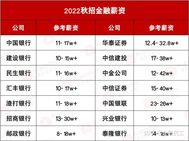 券商工资一般是多少钱,在券商工作