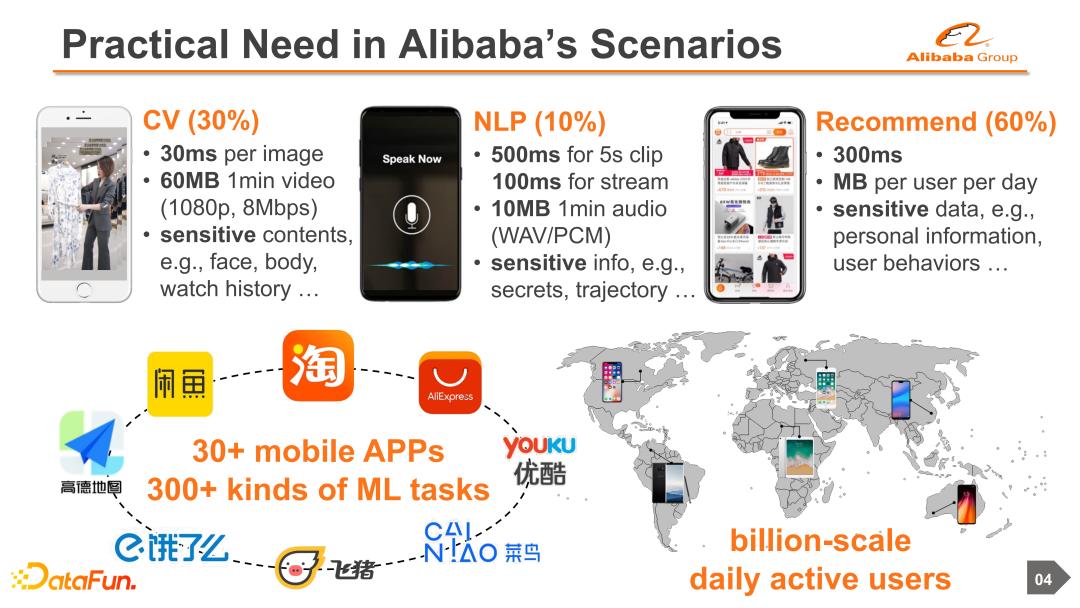 阿里云机器学习服务器搭建,云端协同机器学习