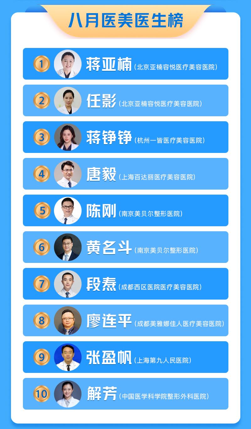 八月未央，医美赛场厮杀谁为王谁为寇？