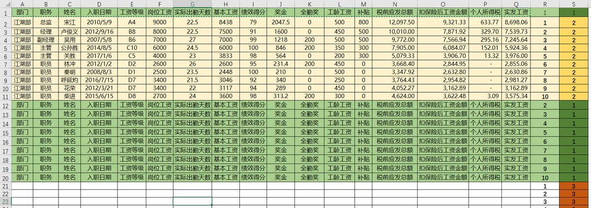 工资条很低但到手很多,年底工资条那点事
