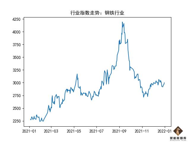 蒙格斯最新评议,蒙格斯医药股