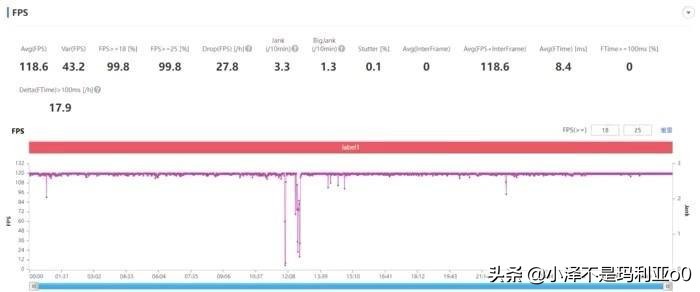 vivox80巅峰极速测评,今年旗舰机最推荐的vivox80