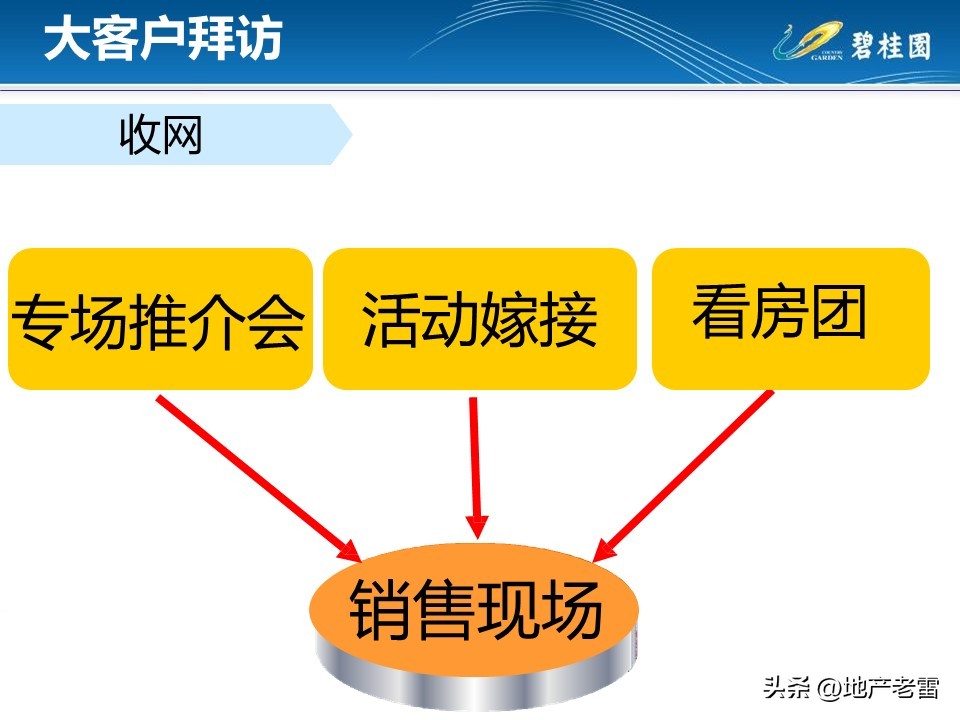 房地产客户接待流程标准化,房地产案场标准化接待流程