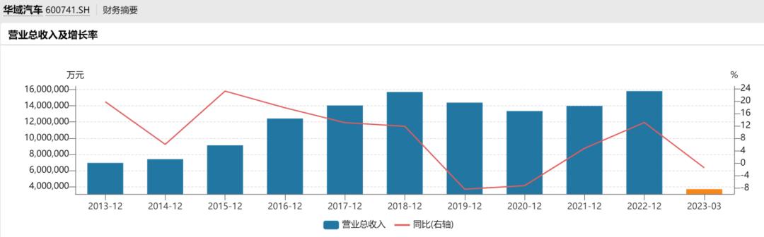 汽车零部件龙头涨幅排名,华域汽车股价低估