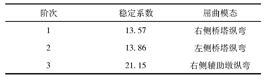 大跨度斜拉桥的建模与模态分析,简支钢桁架梁桥求横向分布系数