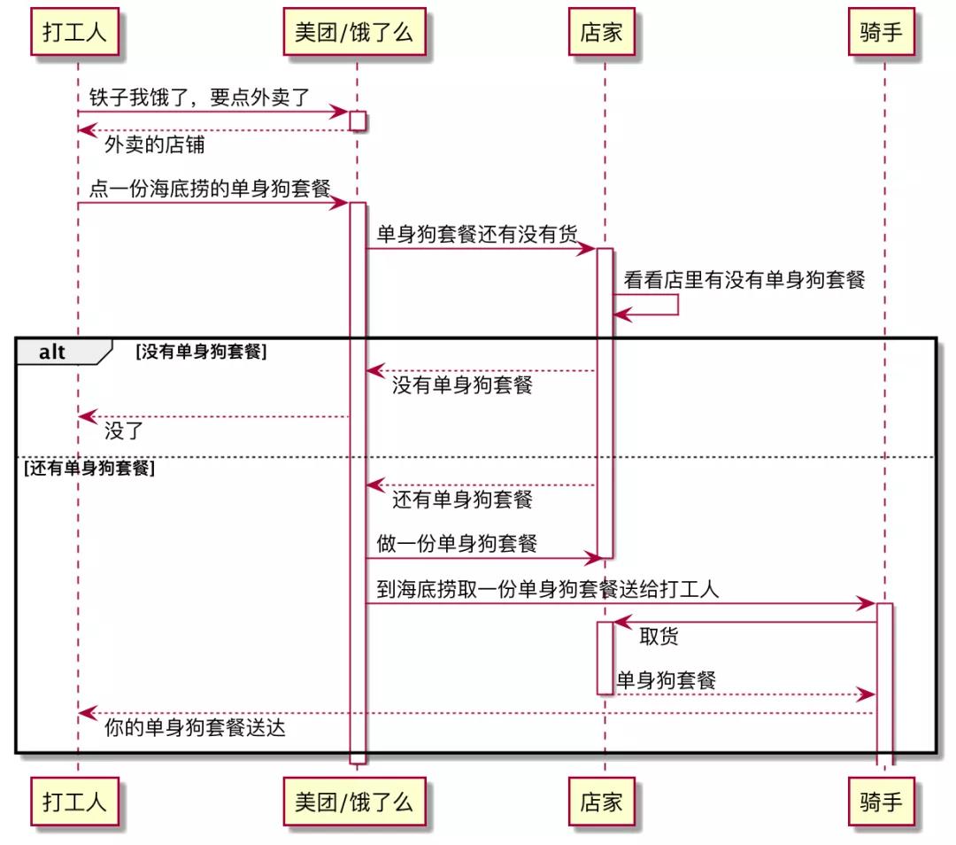 真香！几个英文单词就能画流程图、时序图...