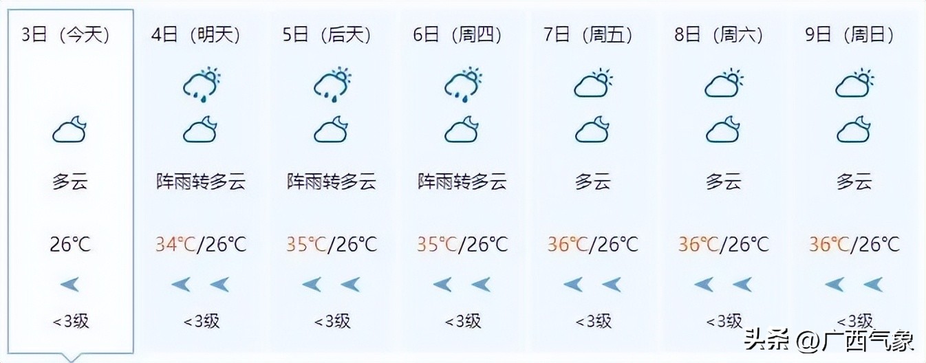 明后几号有大暴雨天气,天气北方多地将有大到暴雨