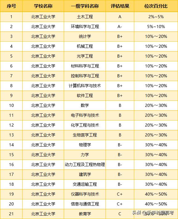 北京化工大学和河北工业大学,北京化工大学怎么样就业前景如何