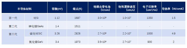 基金经理吐血整理！功率半导体行业研究报告（上）