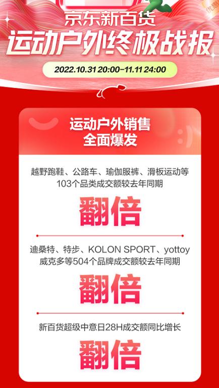 1天卖30万根跳绳！解码京东11.11体育消费热