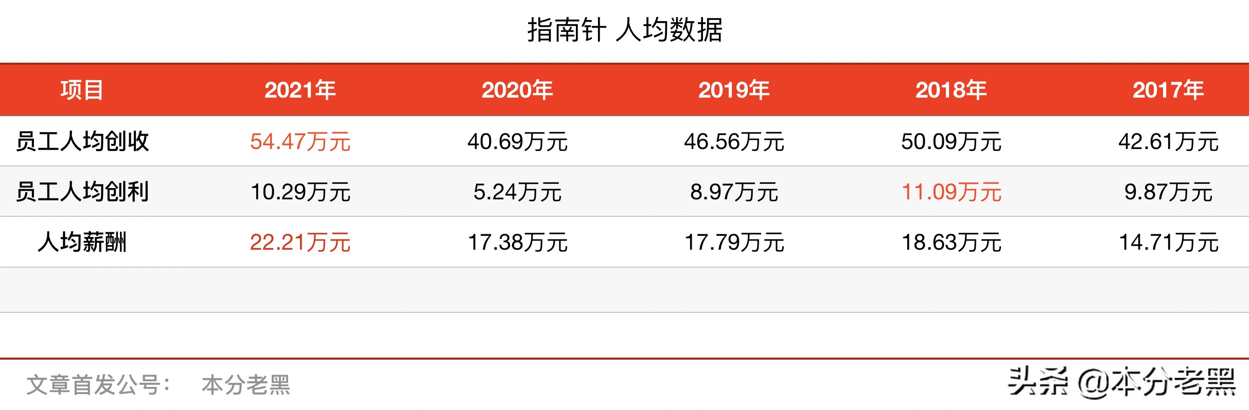 指南针它永远一端指向何方,指南针红色指向哪个方向