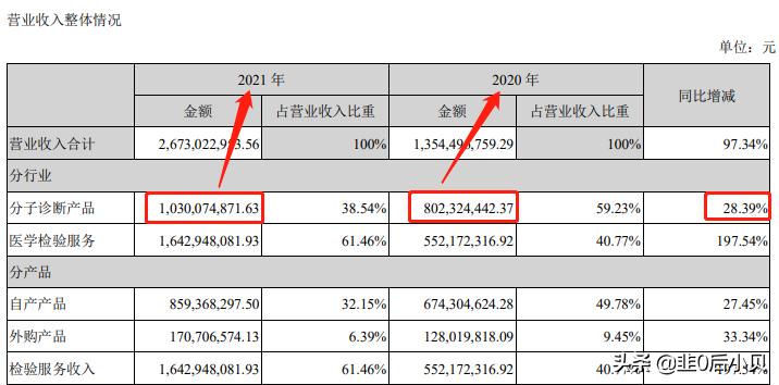 凯普生物股票怎么回事,凯普生物为何天天跌