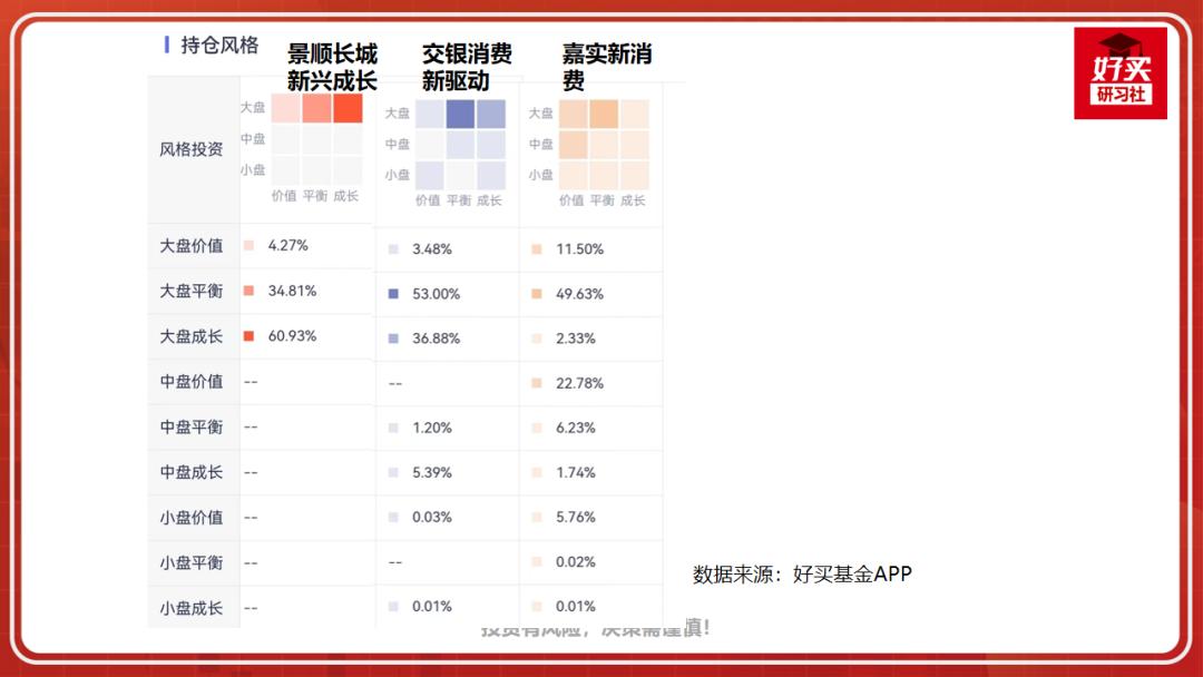 选基金最好的软件,基金选择技巧分析