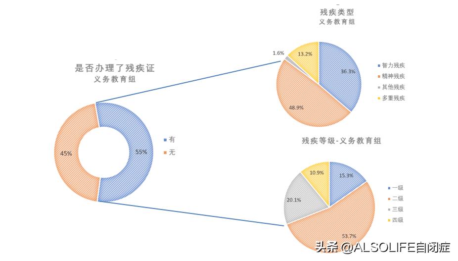 中国自闭症儿童数据,正确对待自闭症孩子的细节指南