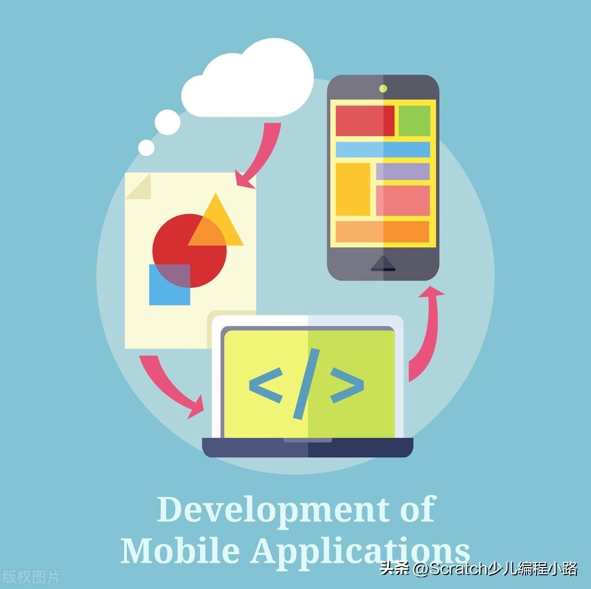 深度科普一下，少儿编程应该学习哪种语言？C++Python还是scratch